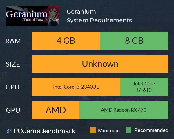 Geranium System Requirements PC Graph - Can I Run Geranium