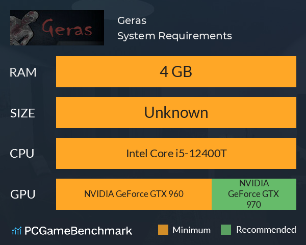 Geras System Requirements PC Graph - Can I Run Geras