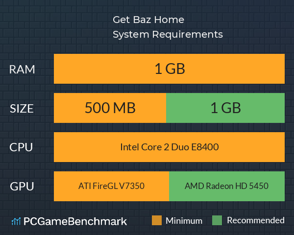 Get Baz Home System Requirements PC Graph - Can I Run Get Baz Home