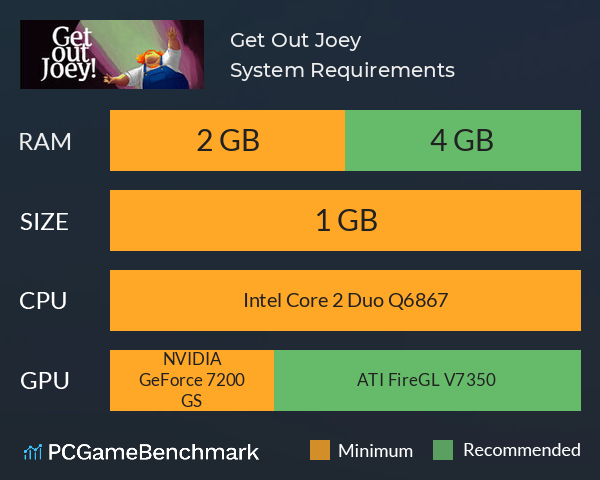 Get Out Joey ! System Requirements PC Graph - Can I Run Get Out Joey !