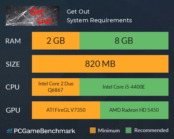 Get Out System Requirements PC Graph - Can I Run Get Out