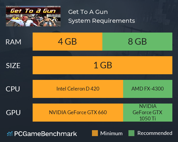 Get To A Gun System Requirements PC Graph - Can I Run Get To A Gun