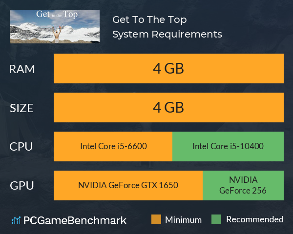 Get To The Top System Requirements PC Graph - Can I Run Get To The Top