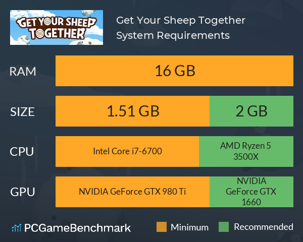 Get Your Sheep Together System Requirements PC Graph - Can I Run Get Your Sheep Together