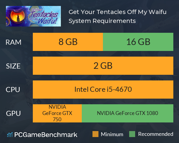 Get Your Tentacles Off My Waifu System Requirements PC Graph - Can I Run Get Your Tentacles Off My Waifu