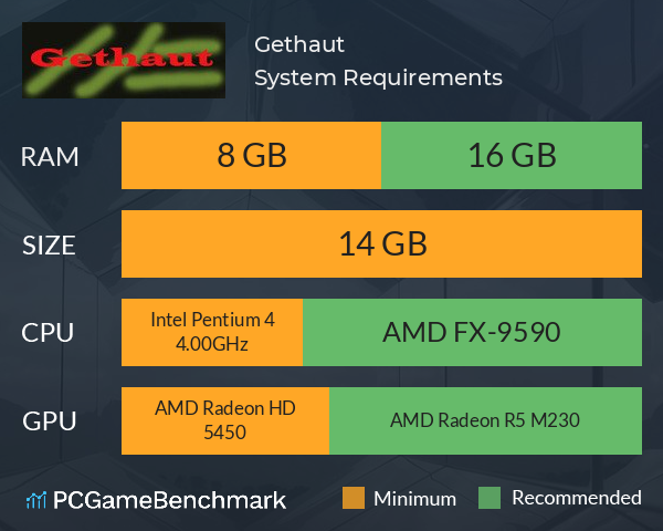 Gethaut System Requirements PC Graph - Can I Run Gethaut