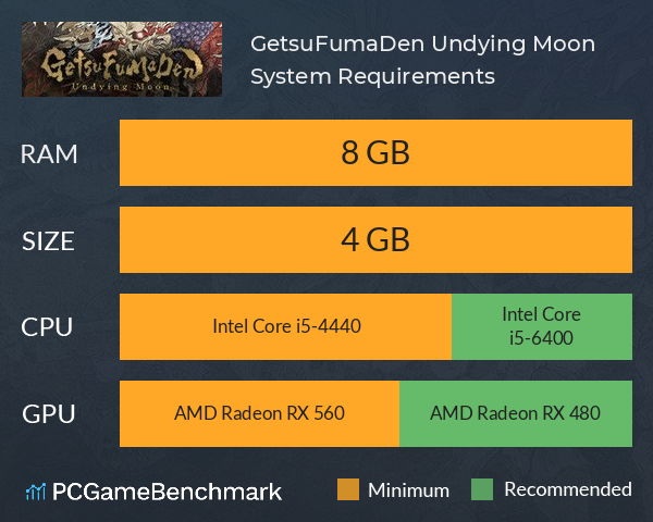 GetsuFumaDen: Undying Moon System Requirements PC Graph - Can I Run GetsuFumaDen: Undying Moon