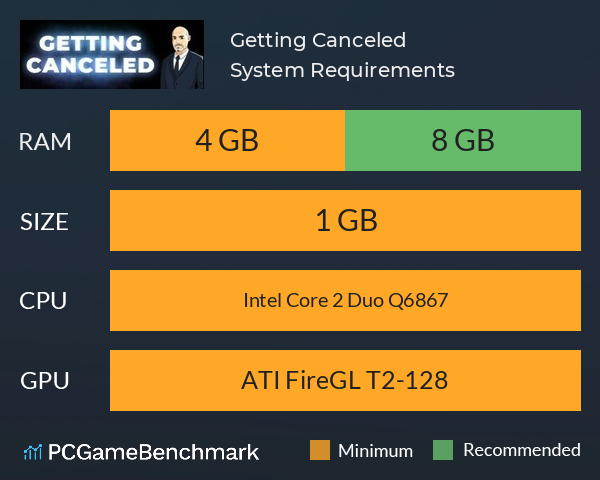 Getting Canceled System Requirements PC Graph - Can I Run Getting Canceled