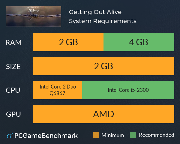 Getting Out Alive System Requirements PC Graph - Can I Run Getting Out Alive