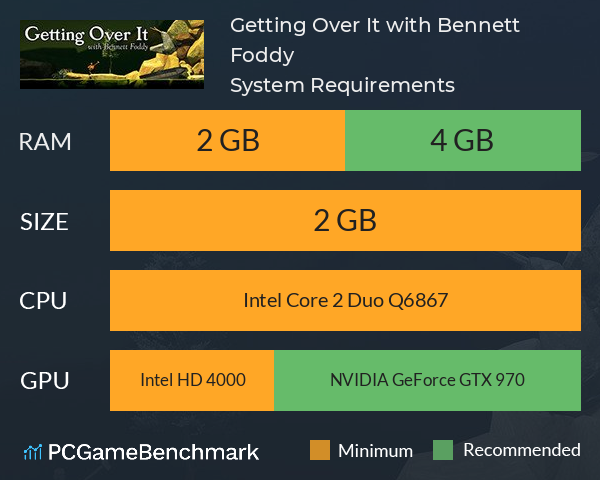 Getting Over It with Bennett Foddy System Requirements - Can I Run
