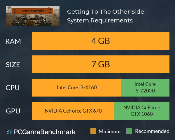 Getting To The Other Side!!! System Requirements PC Graph - Can I Run Getting To The Other Side!!!