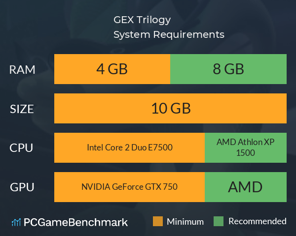 GEX Trilogy System Requirements PC Graph - Can I Run GEX Trilogy