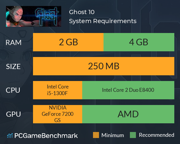 Ghost of Tsushima System Requirements
