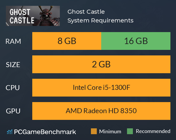 Ghost Castle System Requirements PC Graph - Can I Run Ghost Castle