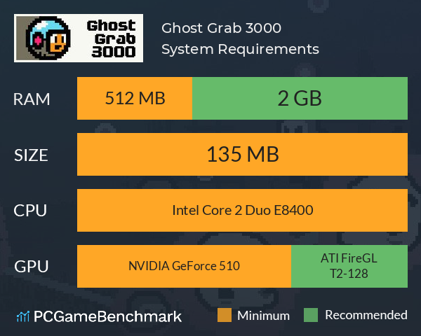 Ghost Grab 3000 System Requirements PC Graph - Can I Run Ghost Grab 3000