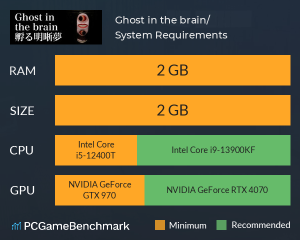 Ghost in the brain/孵る明晰夢 System Requirements PC Graph - Can I Run Ghost in the brain/孵る明晰夢