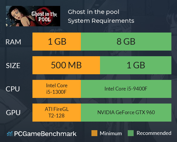 Ghost in the pool System Requirements PC Graph - Can I Run Ghost in the pool