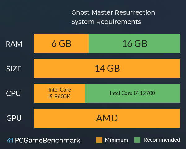 Ghost Master: Resurrection System Requirements PC Graph - Can I Run Ghost Master: Resurrection