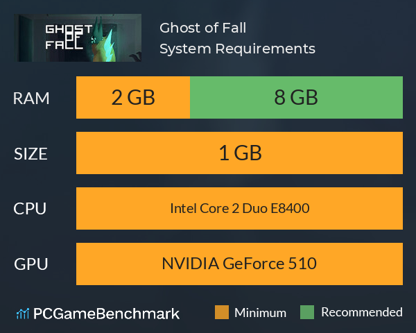 Ghost of Fall System Requirements PC Graph - Can I Run Ghost of Fall