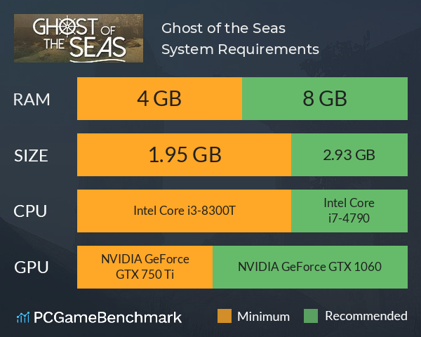 Ghost of the Seas System Requirements PC Graph - Can I Run Ghost of the Seas