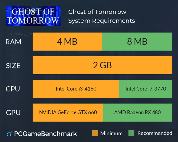 Ghost of Tomorrow System Requirements - Can I Run It? - PCGameBenchmark
