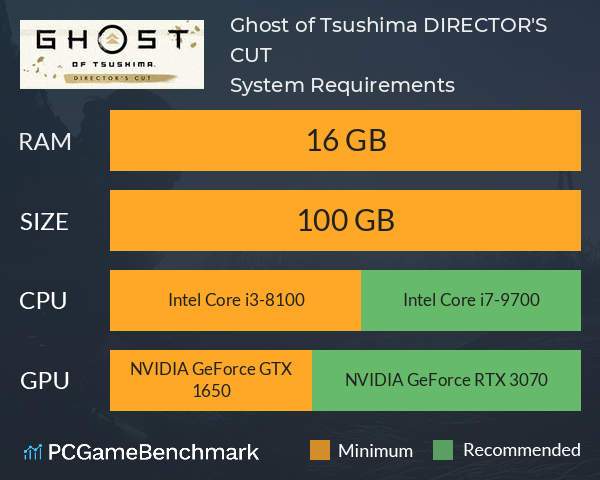Ghost of Tsushima DIRECTORS CUT System Requirements PC Graph - Can I Run Ghost of Tsushima DIRECTORS CUT