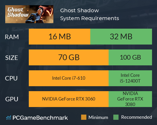 Ghost Shadow System Requirements PC Graph - Can I Run Ghost Shadow