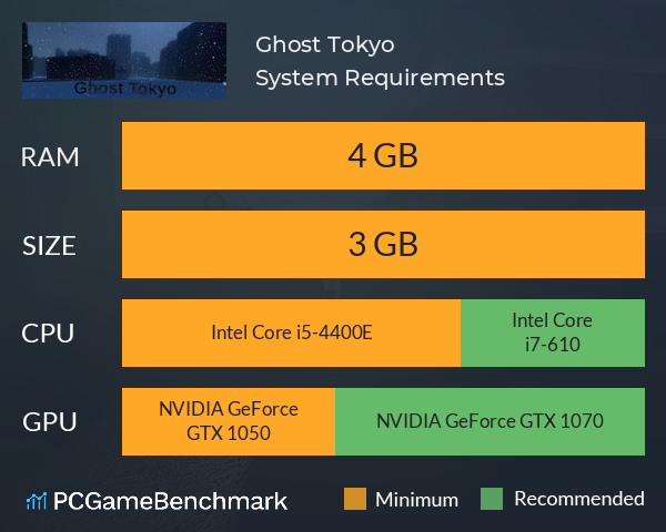 Ghost Tokyo System Requirements PC Graph - Can I Run Ghost Tokyo