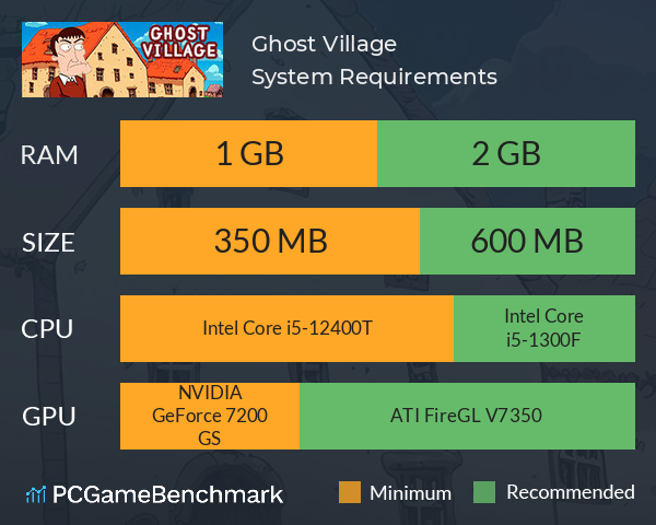 Ghost Village System Requirements PC Graph - Can I Run Ghost Village