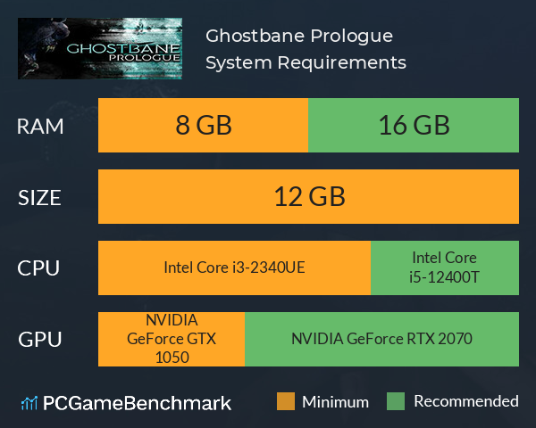 Ghostbane: Prologue System Requirements PC Graph - Can I Run Ghostbane: Prologue