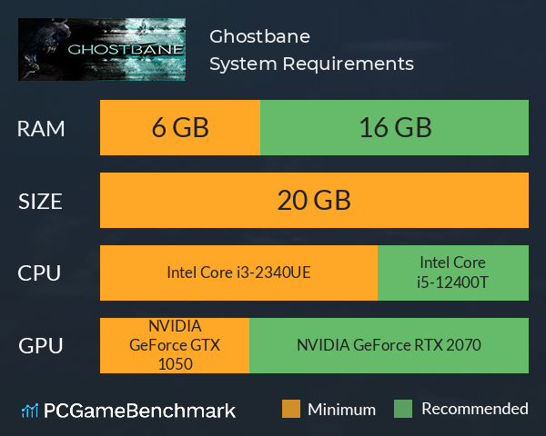 Ghostbane System Requirements PC Graph - Can I Run Ghostbane