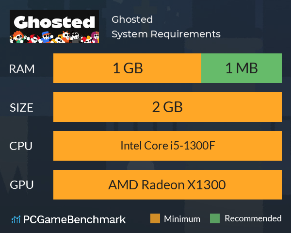 Ghosted System Requirements PC Graph - Can I Run Ghosted