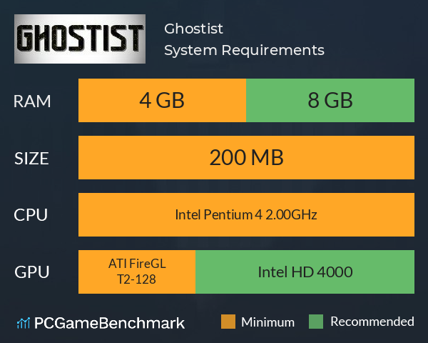 Ghostist System Requirements PC Graph - Can I Run Ghostist