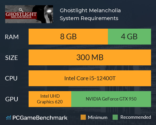 Ghostlight Melancholia System Requirements PC Graph - Can I Run Ghostlight Melancholia