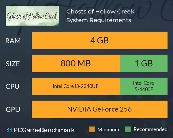 Ghosts of Hollow Creek System Requirements PC Graph - Can I Run Ghosts of Hollow Creek