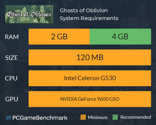 Ghosts of Oblivion System Requirements PC Graph - Can I Run Ghosts of Oblivion