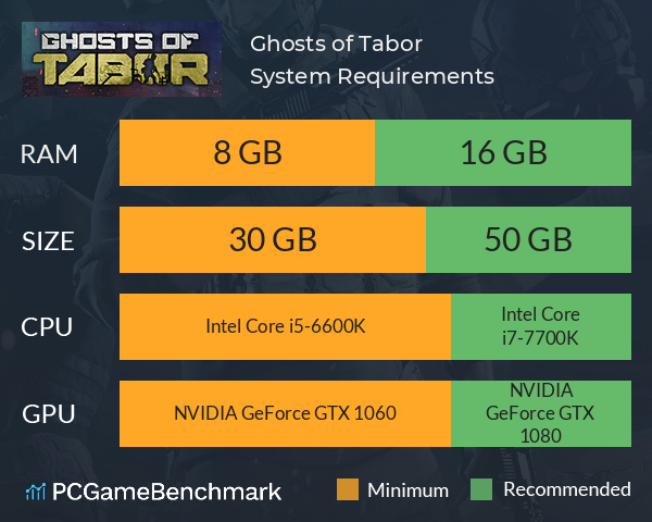 Ghosts of Tabor System Requirements - Can I Run It? - PCGameBenchmark