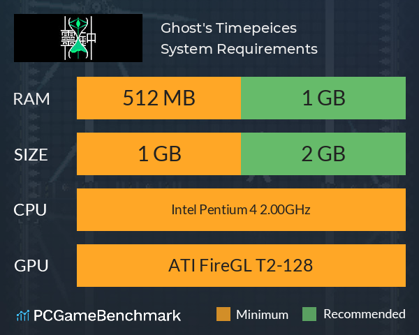 Ghost's Timepeices System Requirements PC Graph - Can I Run Ghost's Timepeices