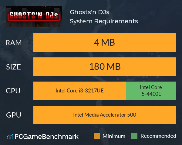 Ghosts'n DJs System Requirements PC Graph - Can I Run Ghosts'n DJs