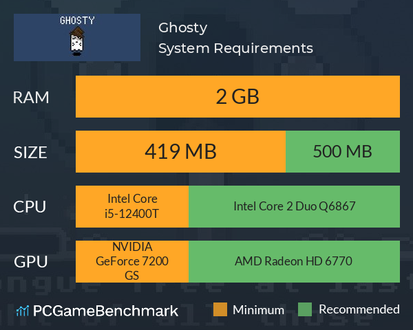 Ghosty System Requirements PC Graph - Can I Run Ghosty