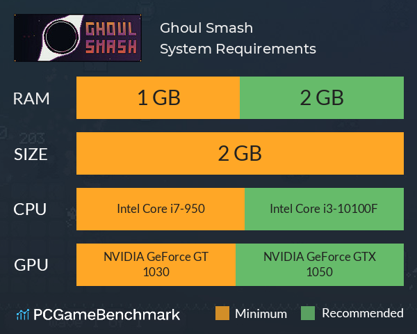 Ghoul Smash System Requirements PC Graph - Can I Run Ghoul Smash