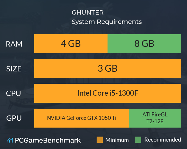 GHUNTER System Requirements PC Graph - Can I Run GHUNTER