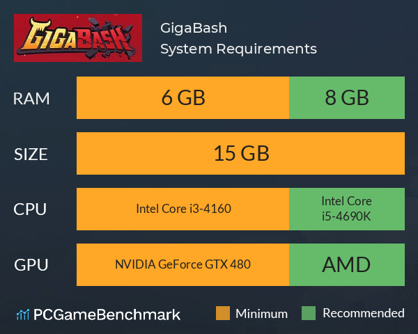 GigaBash System Requirements PC Graph - Can I Run GigaBash