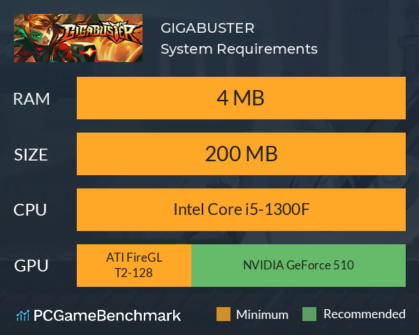 GIGABUSTER System Requirements PC Graph - Can I Run GIGABUSTER