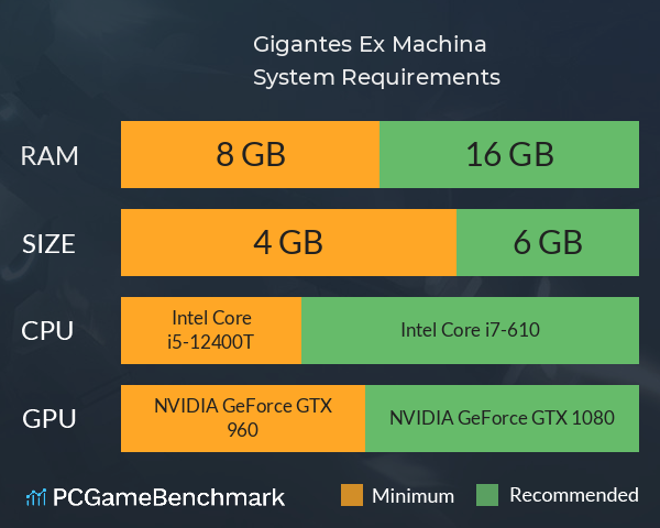 Gigantes Ex Machina System Requirements PC Graph - Can I Run Gigantes Ex Machina