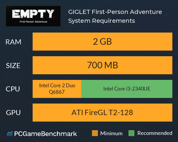 GIGLET₁ First-Person Adventure System Requirements PC Graph - Can I Run GIGLET₁ First-Person Adventure