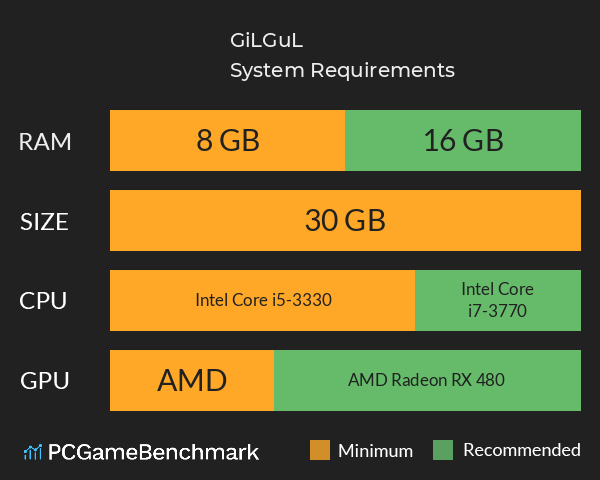 GiLGuL System Requirements PC Graph - Can I Run GiLGuL