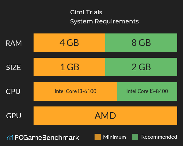 Gimlé Trials System Requirements PC Graph - Can I Run Gimlé Trials