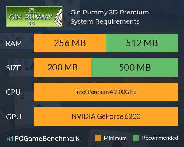 Gin Rummy 3D Premium System Requirements PC Graph - Can I Run Gin Rummy 3D Premium