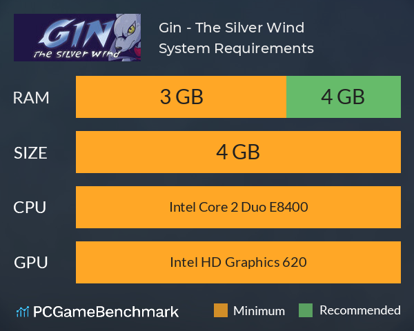 Gin - The Silver Wind System Requirements PC Graph - Can I Run Gin - The Silver Wind